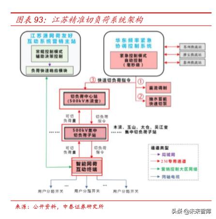 电力电网的最新发展趋势,国电南瑞公司深度解析
