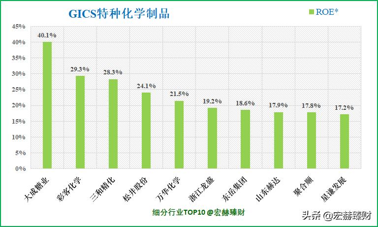 「护城河评级」彩客化学