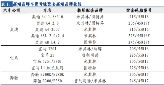 左手原配，右手备胎—玲珑轮胎还有多久能够挑战三巨头的霸主地位