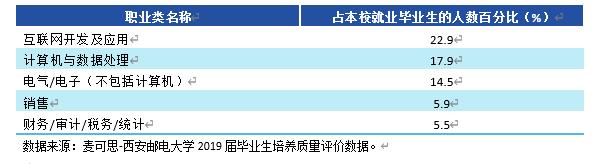 关注！陕西这所高校：本科就业率93.68%，毕业生月收入7799.72元
