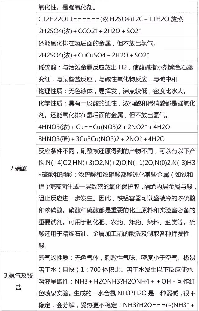 高中化学必修一李永乐视频合集,高中化学必修一铝及其化合物