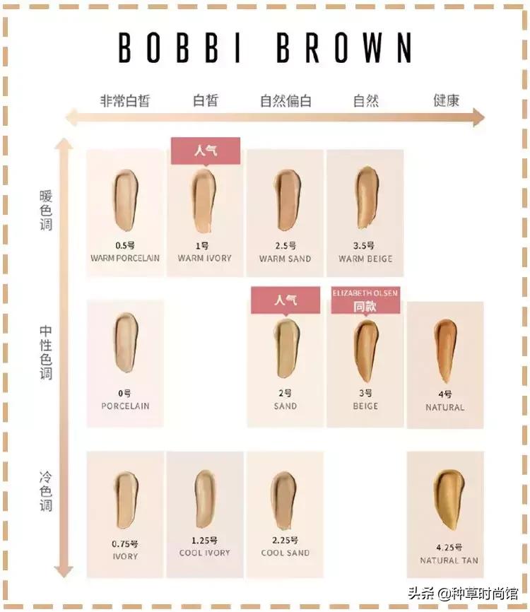 化妆师解决脱妆技巧教程,化妆师不脱妆技巧