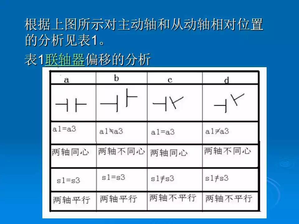 联轴器找正怎么样填写数据,联轴器找正及调整测量数据