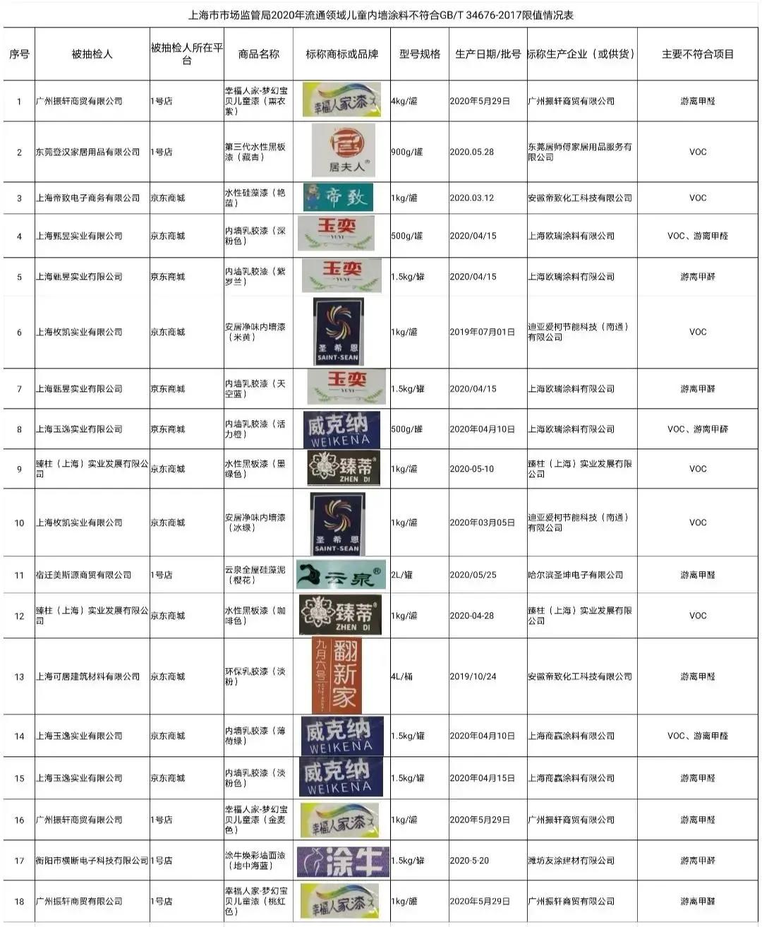 儿童甲醛检测多少是超标,儿童乳胶漆甲醛含量多少