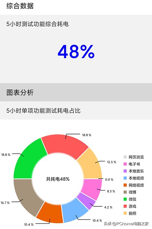 小米mix4一年后评测,小米mix4测评最新