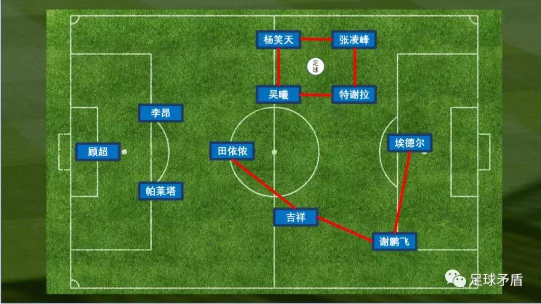 大连vs无锡数据对比,大连vs南京谁厉害