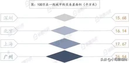 深圳南山区消费水平如何,深圳宝安区消费水平高吗