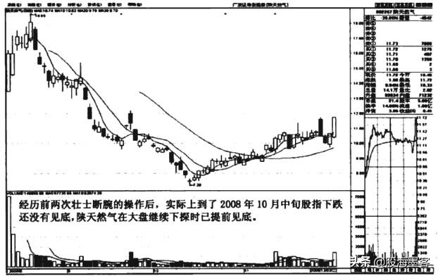 一顶级交易员说破*家庄**洗盘的套路：你不割它就不涨，散户真玩不过
