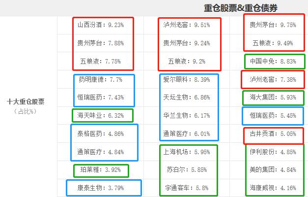 金牛奖指数基金,高收益红利两倍做多业绩大全