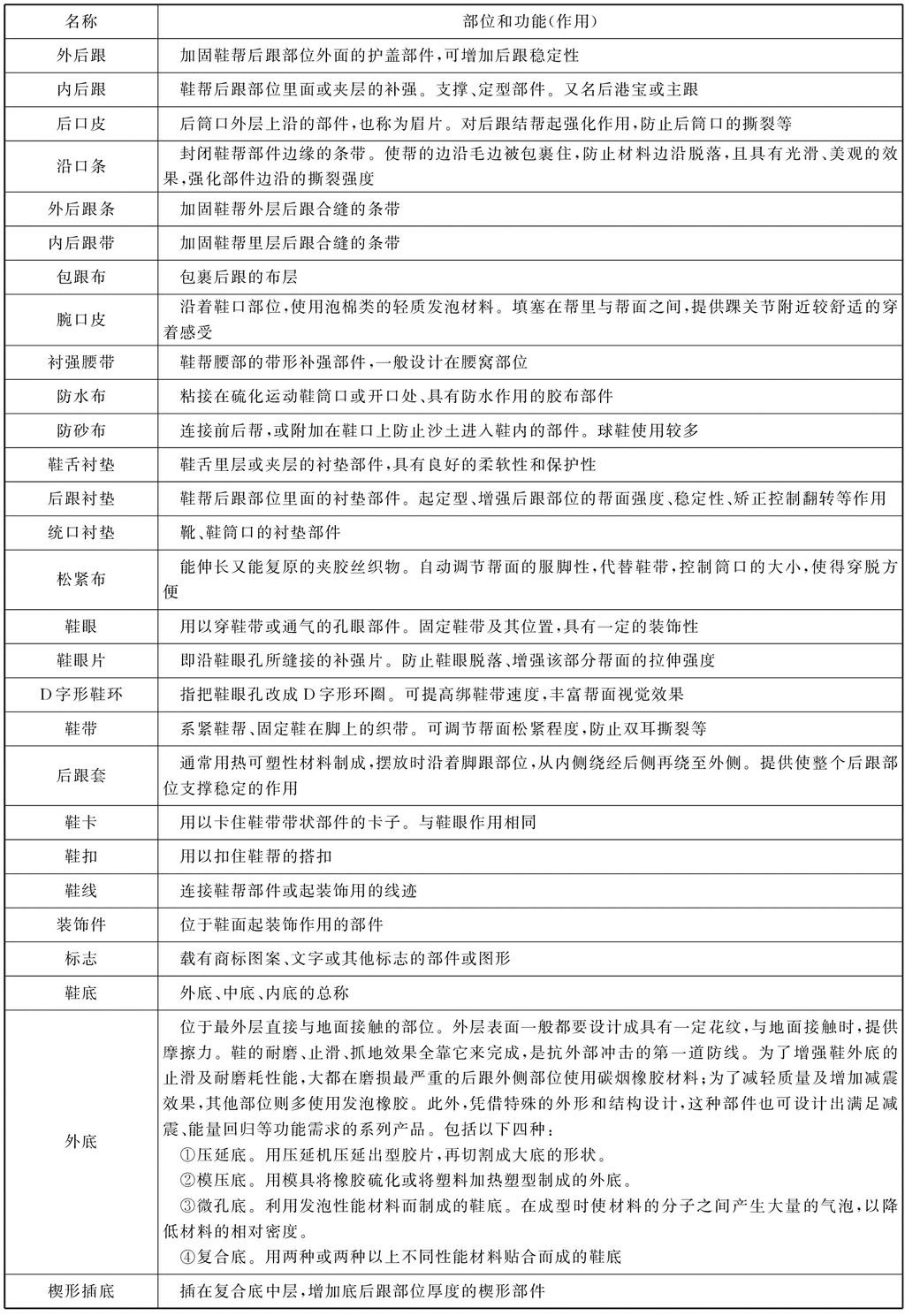 以前运动鞋,运动鞋你买对了吗