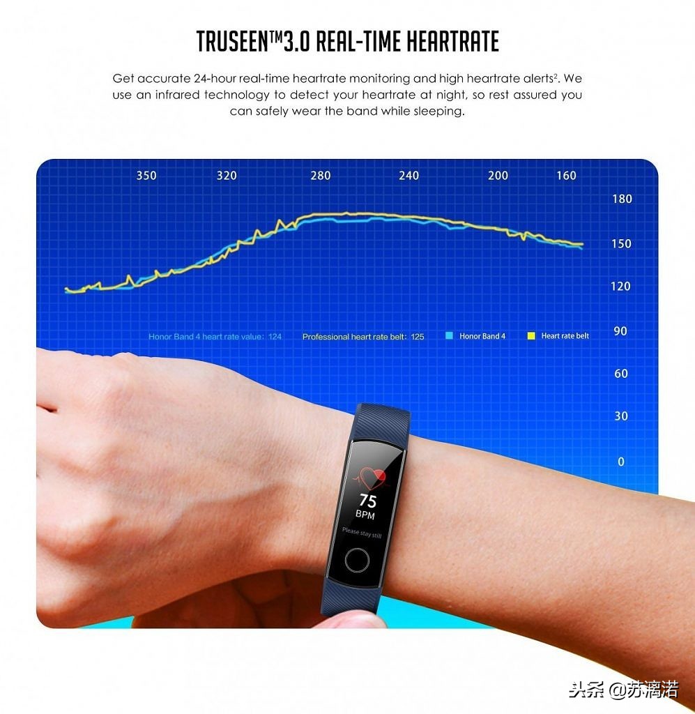 honorband4手表的菜单功能,honorband4手表多少钱