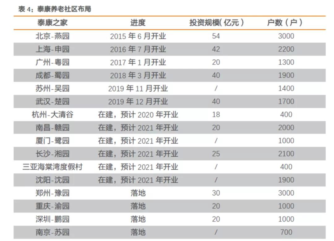 泰康养老社区是什么保险产品,泰康养老社区交二百万保险靠谱吗