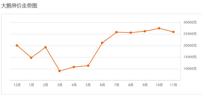 深圳布吉信义新楼盘房价,深圳远洋新天地新楼盘房价