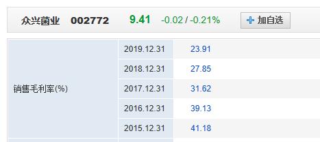 雪榕生物金针菇一包多少克,雪榕生物快速推向市场