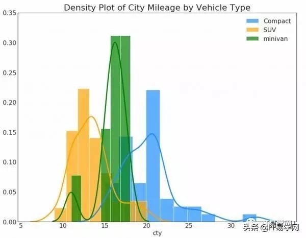 各种数据分析可视化图表,数据可视化之终极展示