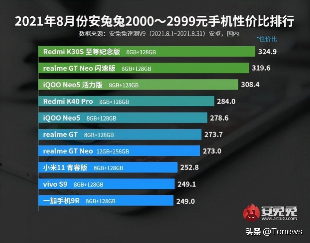 手机性能排行榜安兔兔前100,安兔兔手机性能榜前100名