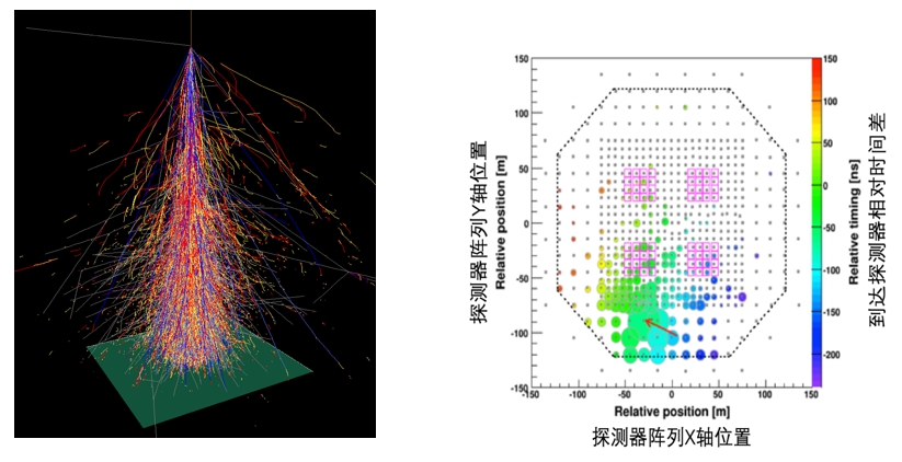 浼介┈灏勭嚎鏆存槸瀹囧畽涓渶澶х殑鑳介噺,涓轰粈涔堜冀椹皠绾垮叿鏈夊法澶х殑鑳介噺