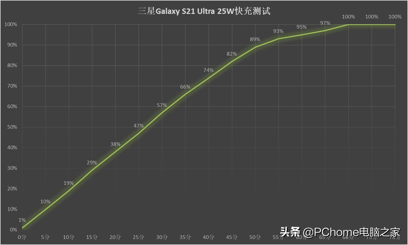 三星samsunggalaxys21fe5g,三星galaxys21还值得买吗