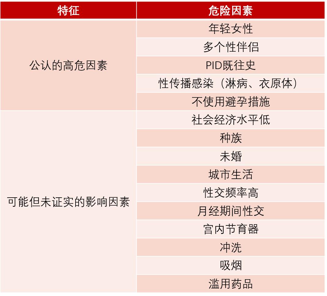 下腹部疼痛女性是怀孕了吗,下腹部疼可能是怀孕么