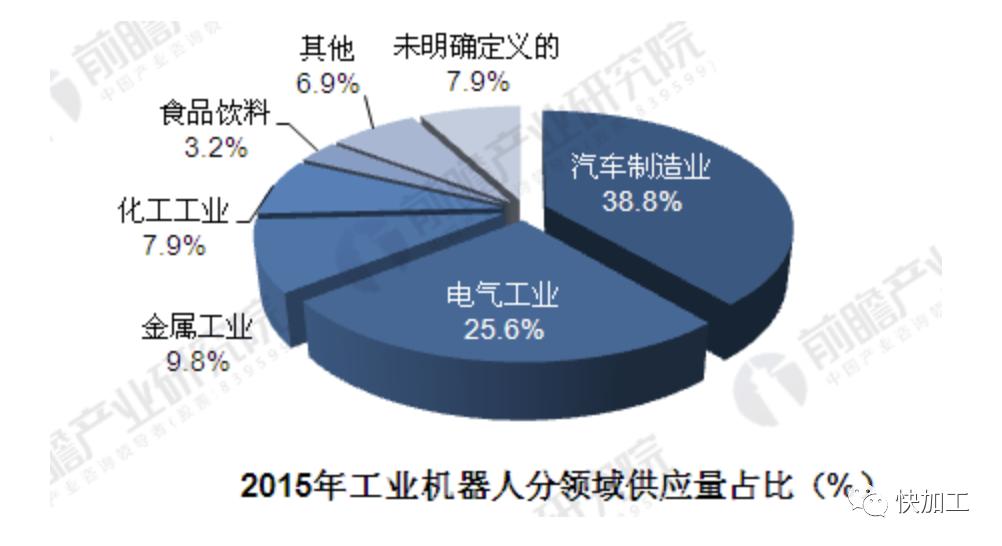 工业机器人的真实现状,工业机器人是怎么造出来的