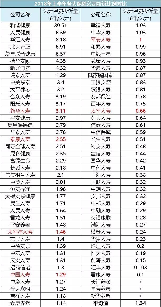 一文揭露保险真相！95%的家庭都买错了