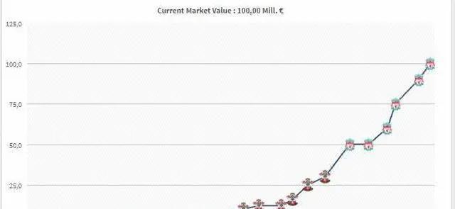 范戴克飞铲被队长教训,范戴克洗碗工客家人