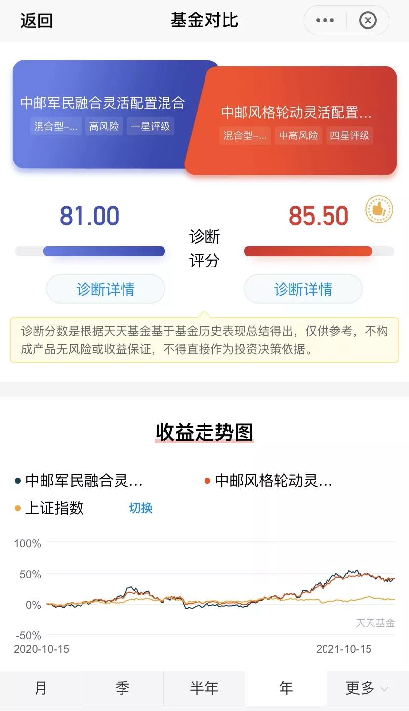 知名基金经理回撤,基金著名经理