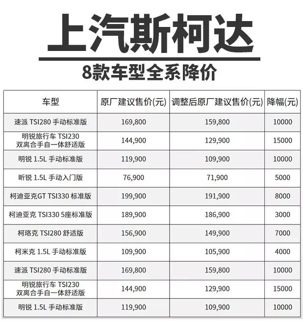 丰田汽车降价最新信息,大众丰田汽车优惠多少