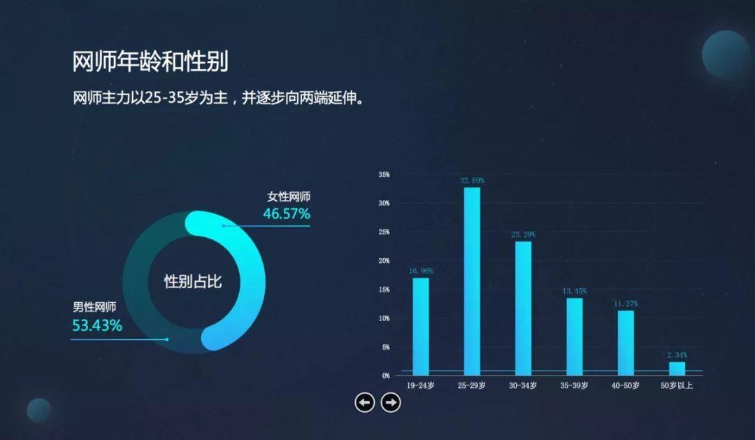 傻瓜式在家赚钱方式是什么,傻瓜式在家赚钱方式项目