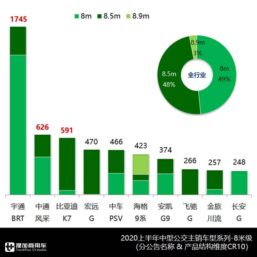 2019年大中型客车销量排行,客车市场2023年1-10月销量