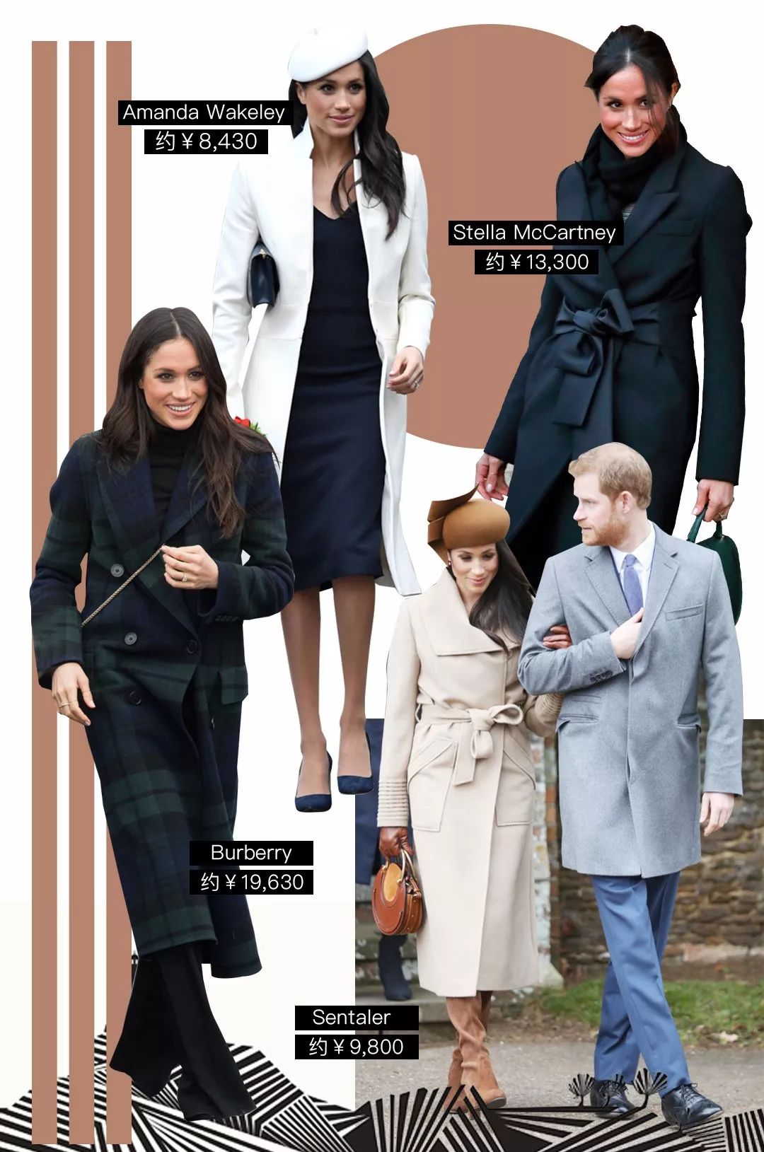 几百块的大衣和上千块大衣对比,廉价大衣和贵的对比