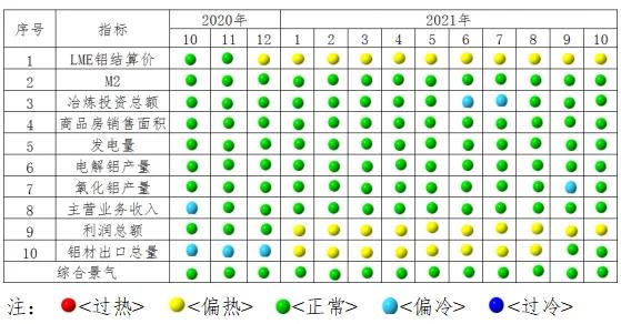 铝行业动态,铝行业运行特点及形势分析