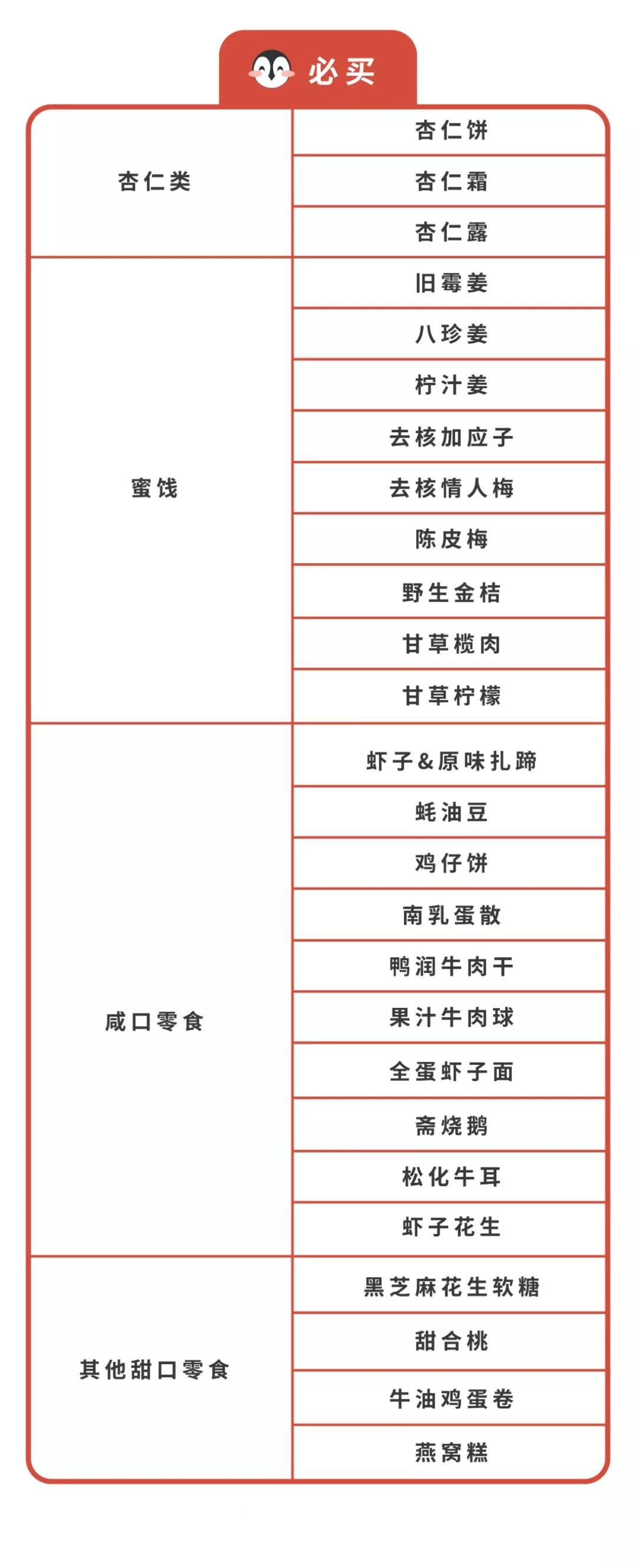 深度种草|香港宝藏零食陈意斋，又让我们拆了三千的快递……
