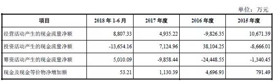 正中珠江康美药业处罚结果,康美药业重罚