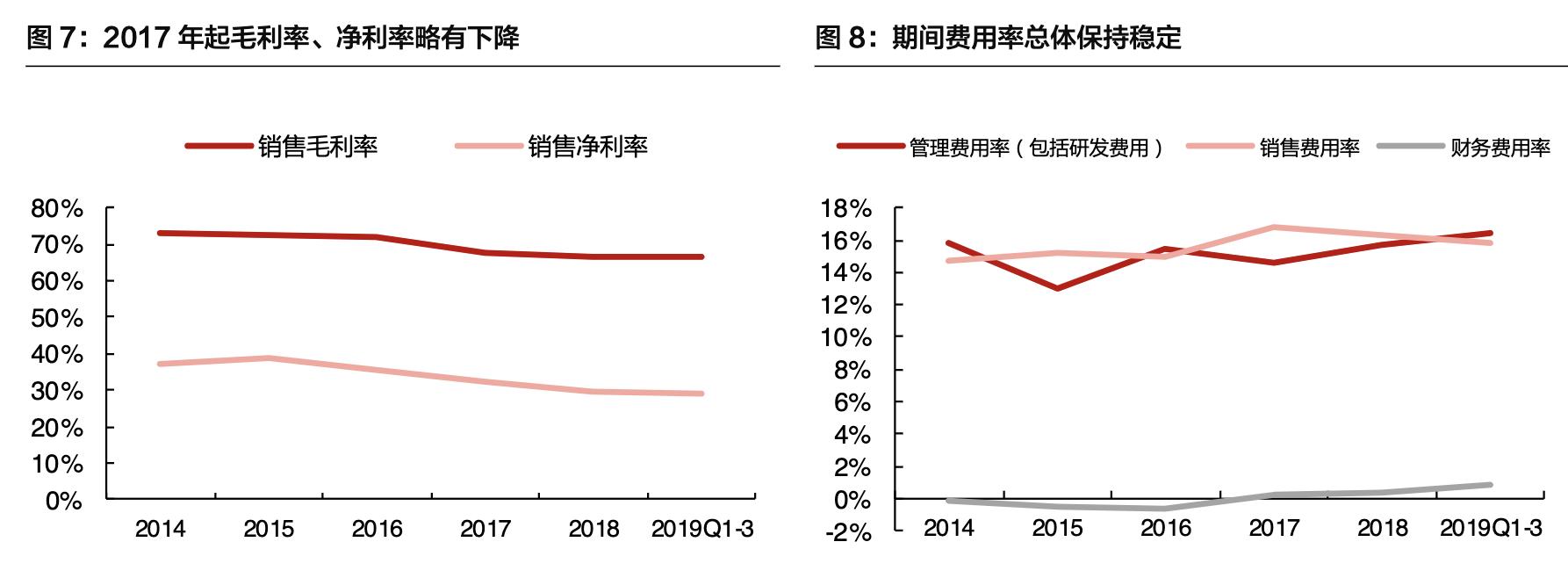 「公司深度」安图生物：专注体外诊断行业，国内化学发光领军企业