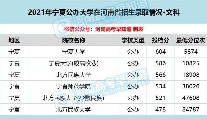 河南考生低分公办本科,河南省考400分能上二本院校吗