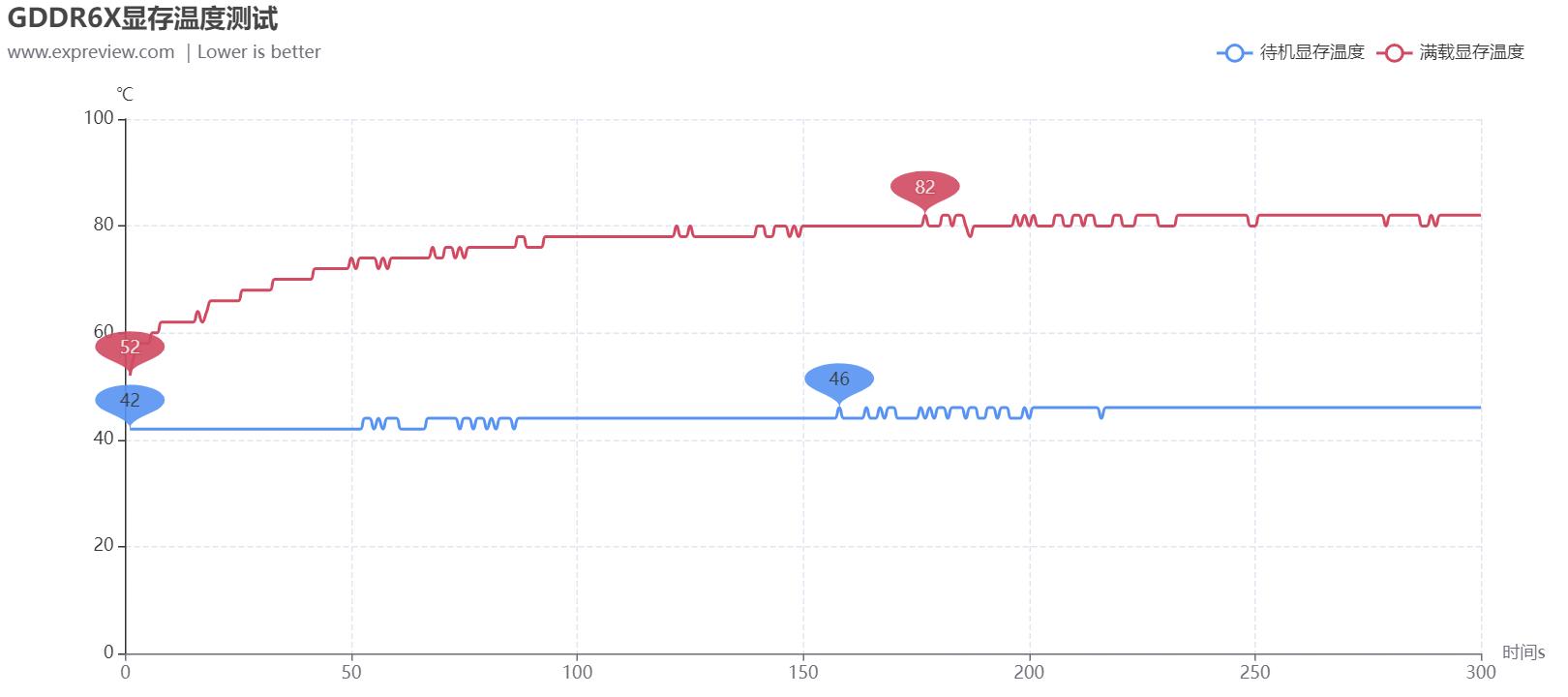 铭瑄3080高端显卡,铭瑄rtx3060icraftoc12g