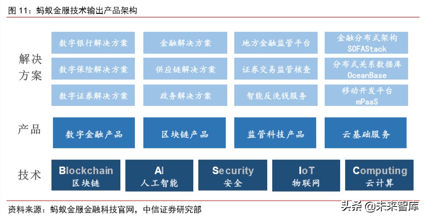 蚂蚁金服现状及前景全文,蚂蚁金服大数据分析