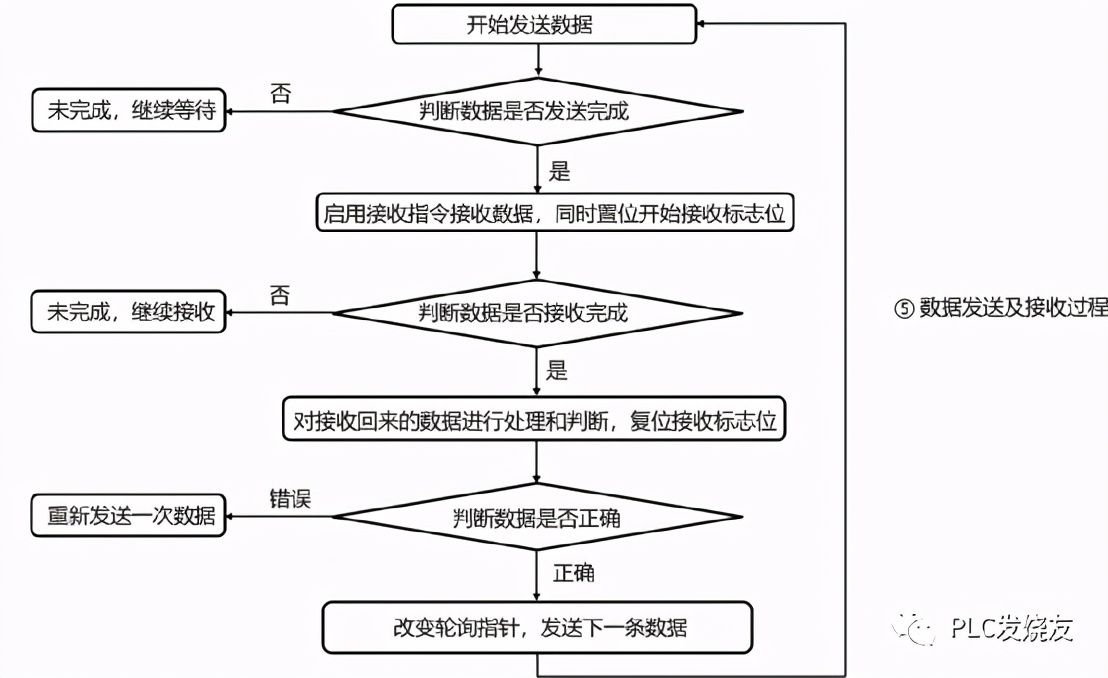 台达变频器与西门子s7-200smart,s7-200smart与台达变频器通信