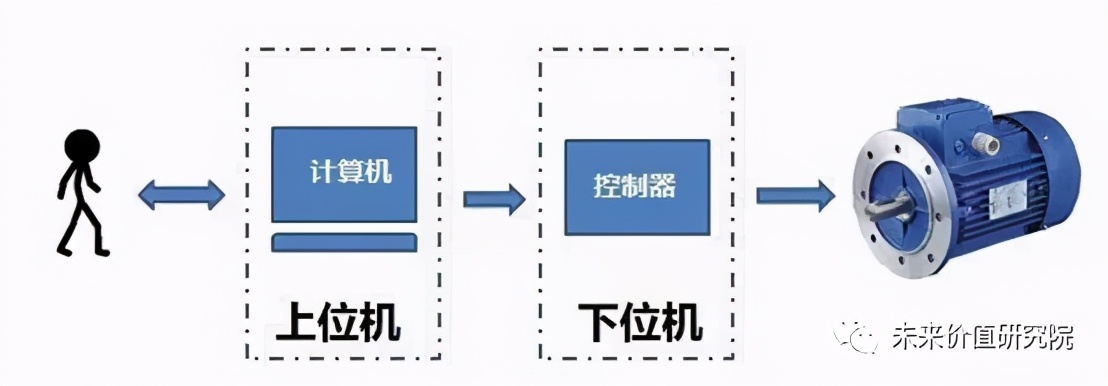 中控技术在走下坡路,中控技术发布新技术