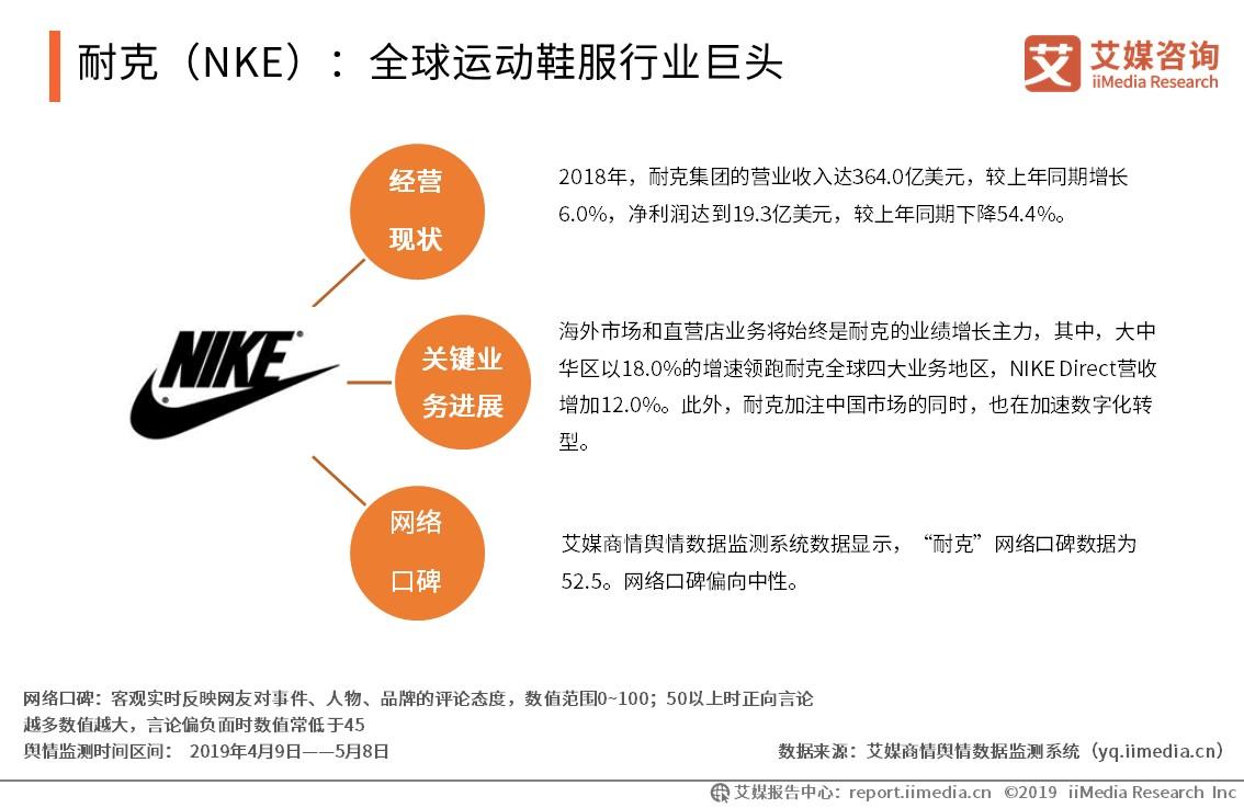 中国运动品牌市场发展趋势,2019鞋服领域市场规模