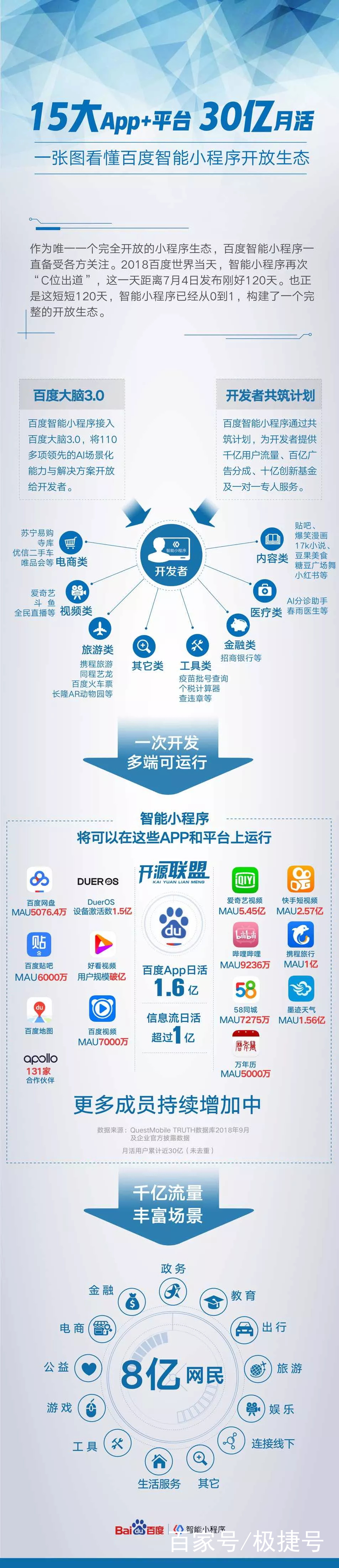 百度联合浙江卫视狂撒5亿红包！可能是在为百度小程序布局？