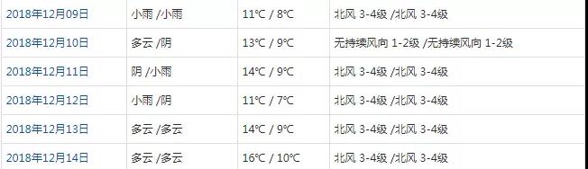 广州冬天有记录的最低气温,广州冬天的气温是多少