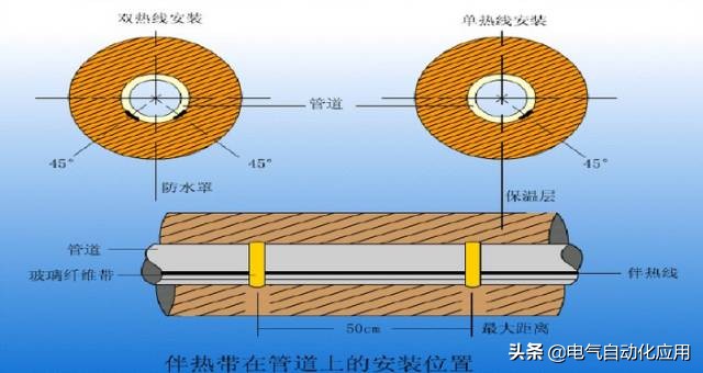 电伴热调试注意事项,电伴热的正确使用方法和注意事项
