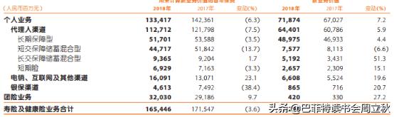 中国平安，一机多翼，熊市也能给你稳稳的幸福|18年报重点解析