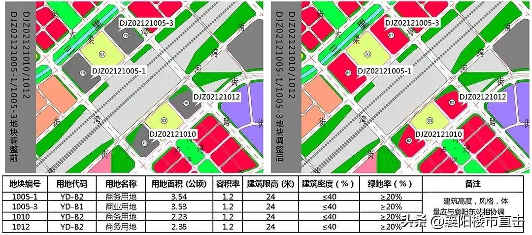 东津的发展规划,东津发展重点在哪里