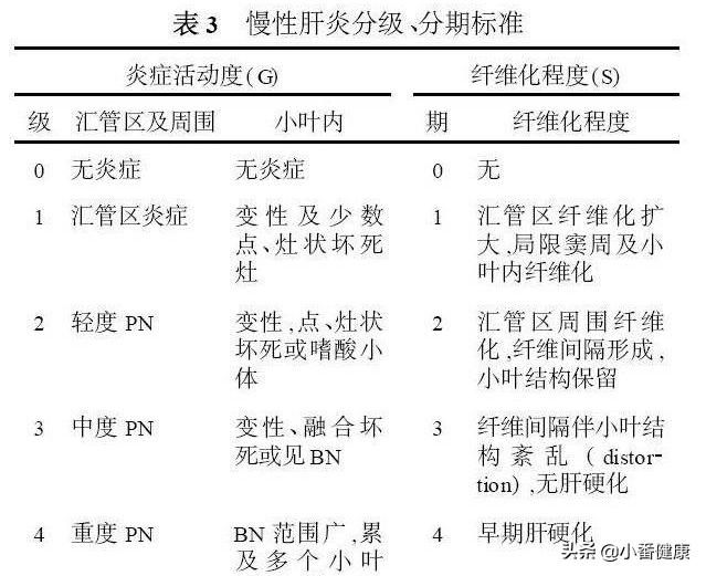 乙肝小三阳肝功能正常体检能过吗,乙肝小三阳肝功能正常算肝病吗