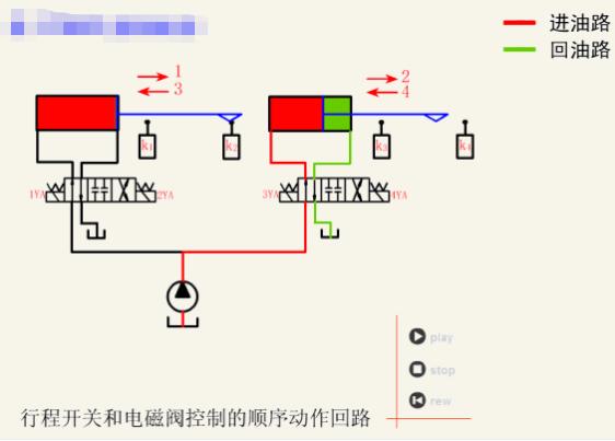 液压油泵工作原理动画演示视频,液压回路简单动态图