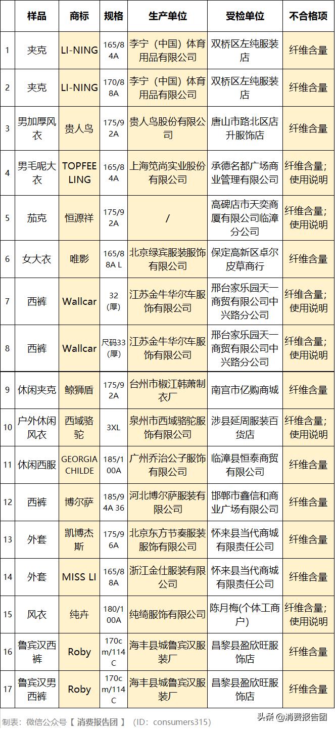 鏉庡畞璐典汉楦熷拰鏉庡畞鏄竴涓墝瀛愬悧,鏉庡畞瀹夎笍楦挎槦灏斿厠361搴﹁吹浜洪笩