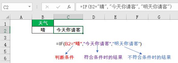 常用函数用法,30个常用函数的用法